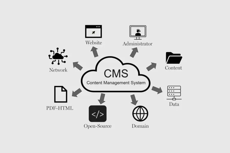 CMS (Content Management System - İçerik Yönetim Sistemi) Nedir?