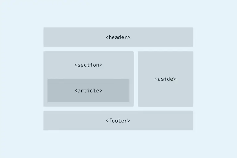 WordPress Header (Üst Kısım) Nedir?
