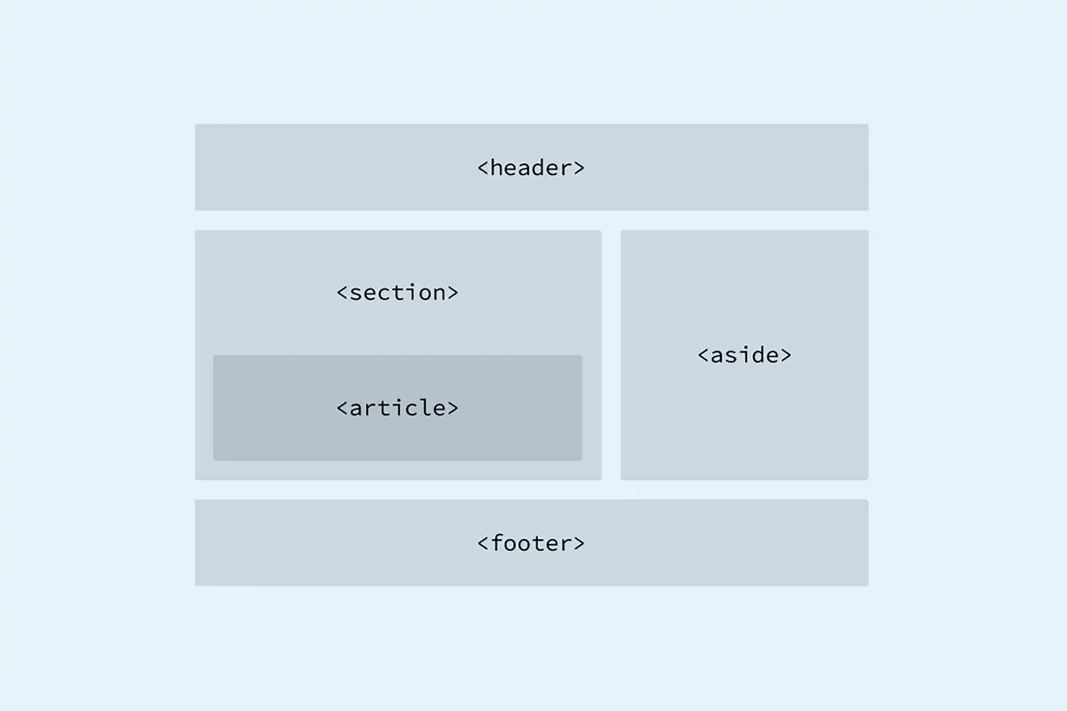 WordPress Header (Üst Kısım) Nedir?
